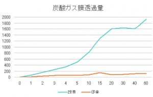 あらゆる肌悩みに✨今話題の高濃度炭酸パックのご紹介🌈 - 福岡市博多