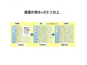 あらゆる肌悩みに✨今話題の高濃度炭酸パックのご紹介🌈 - 福岡市博多